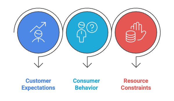 Why ecommerce customer experience is harder than ever.png